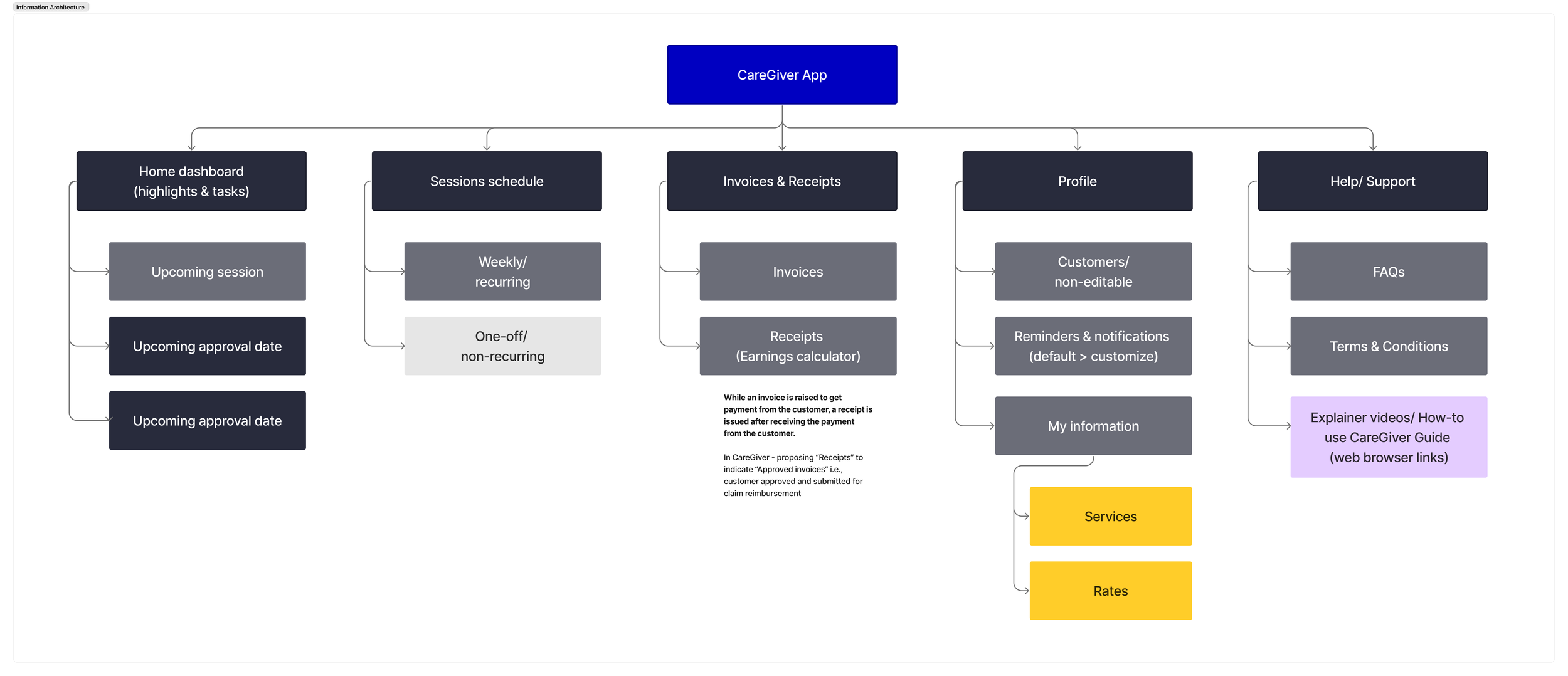 App+Info+Arch App+Info+Arch