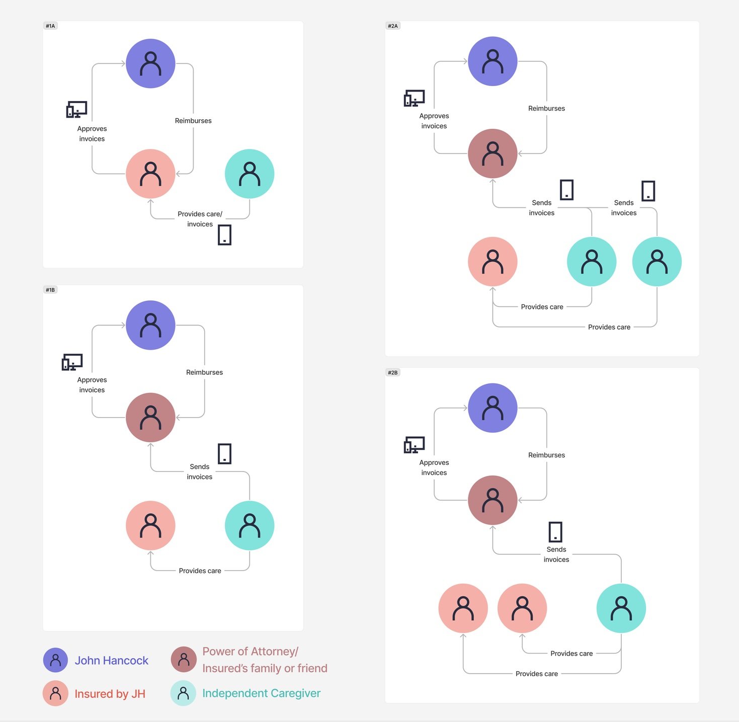 CareGiver+App+Wireframes_+Testing CareGiver+App+Wireframes_+Testing